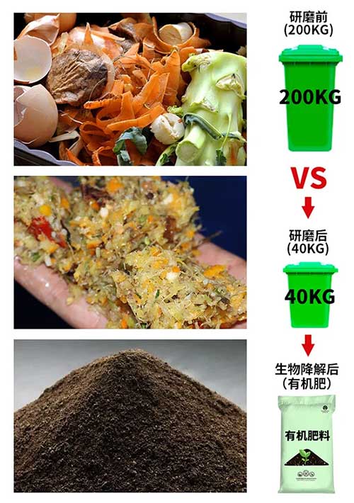 驰能垃圾处理器实现资源再利用