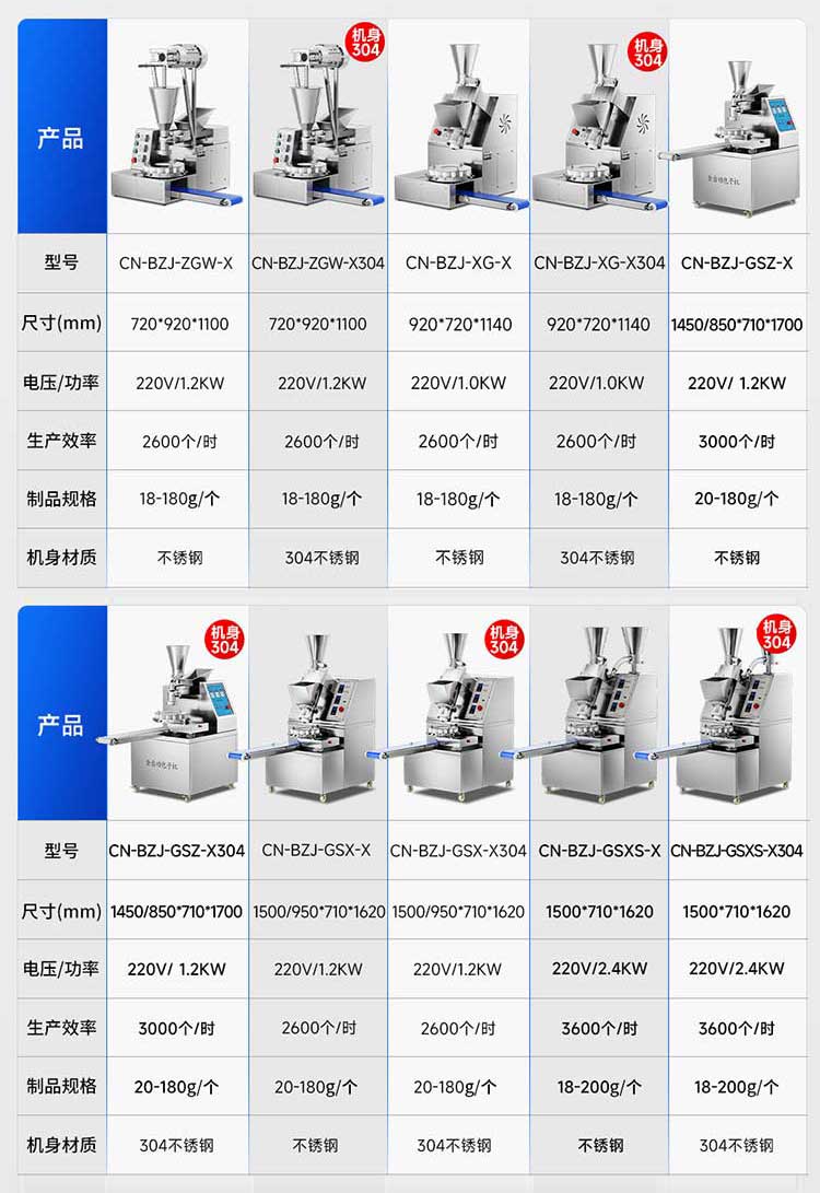 台式仿手工包子机参数图
