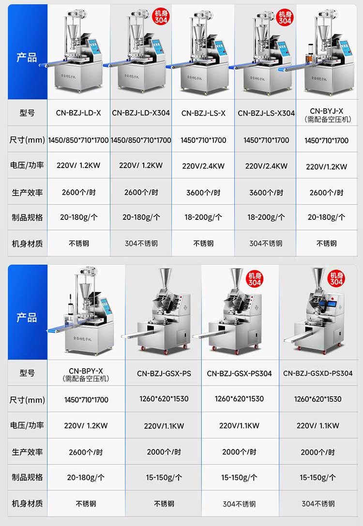 直供面仿手工包子机参数图
