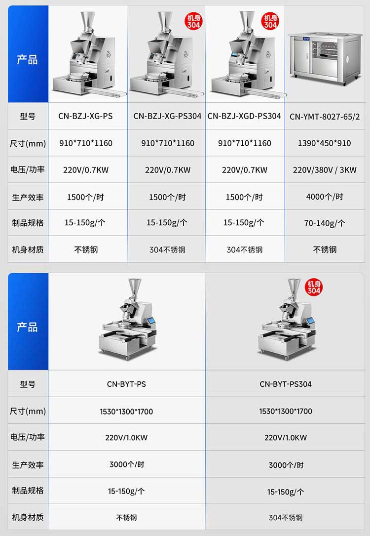 斜供面仿手工包子机参数图
