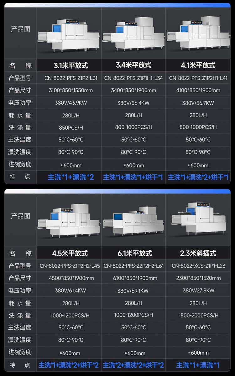 长龙洗碗机平放式参数图
