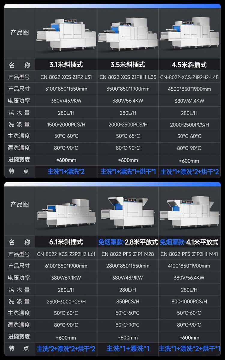 长龙洗碗机斜插式参数图