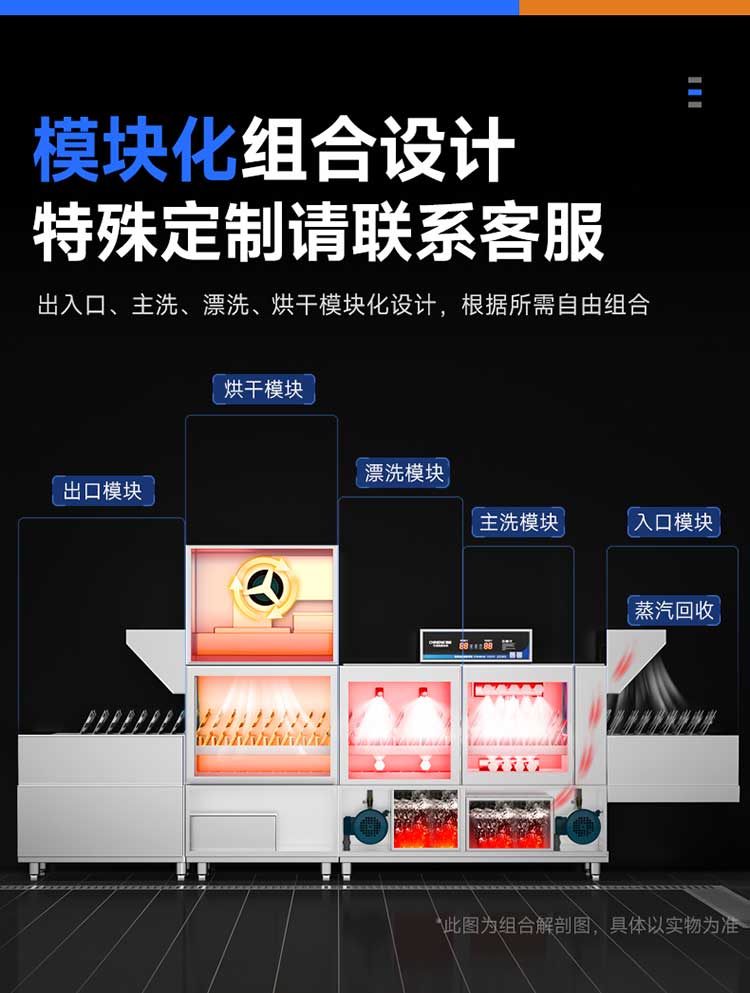 长龙洗碗机模块化组合设计