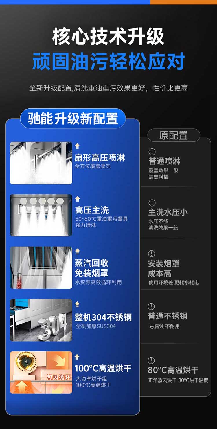 驰能长龙洗碗机核心技术升级