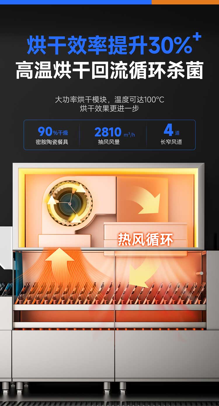 长龙洗碗机高温热风烘干餐具