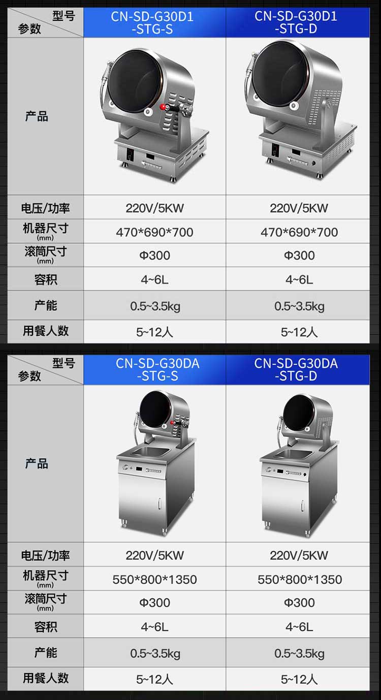 驰能熟铁锅自动炒菜机参数图