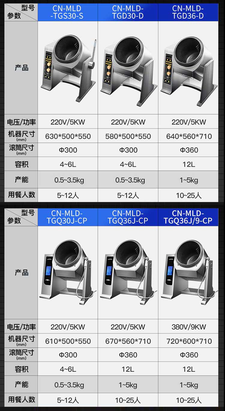 台式自动炒菜机参数图