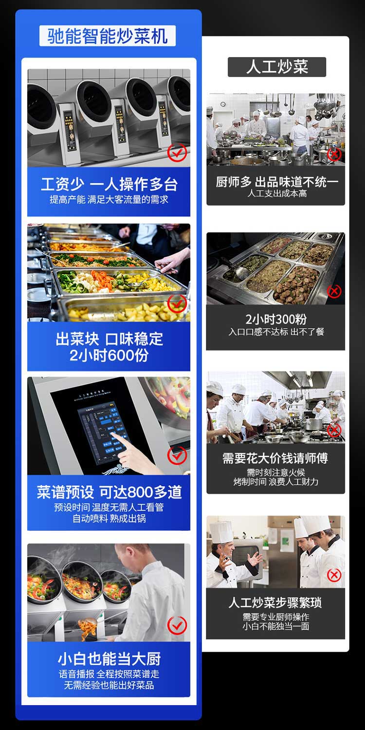 台式自动炒菜机对比人工炒菜的优势