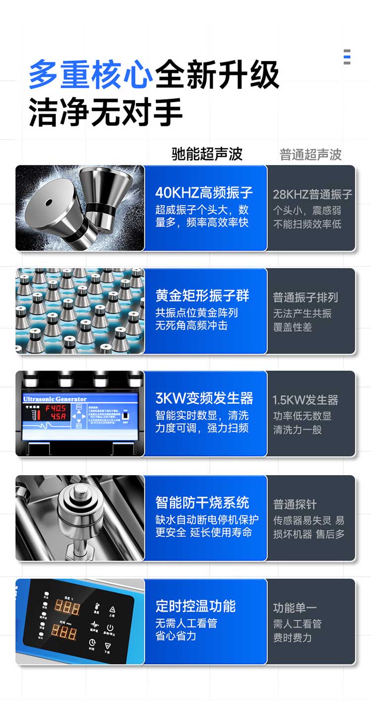 超声波洗碗机核心功能升级