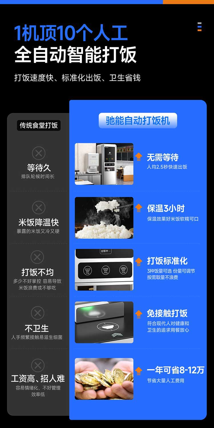 自动打饭机对比人工打饭的优势