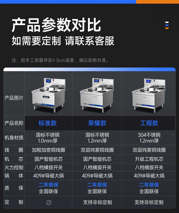 驰能电磁大锅灶款式对比
