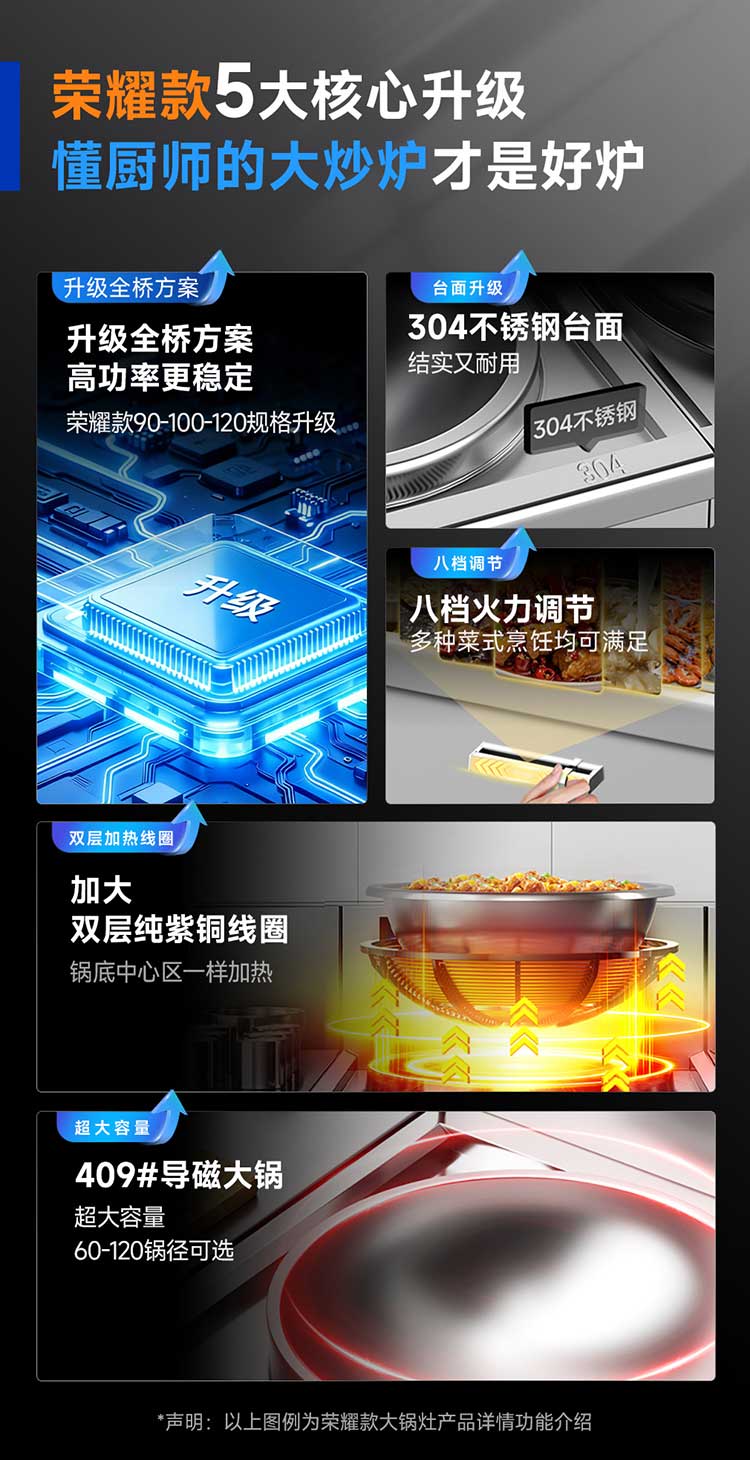 电磁大锅灶5大核心升级
