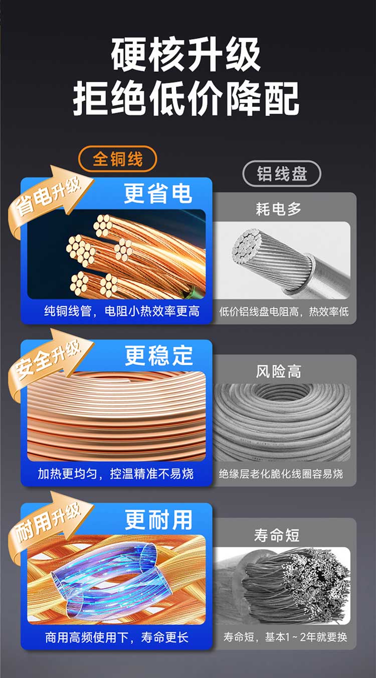 电磁大锅灶采用全铜线圈的优势