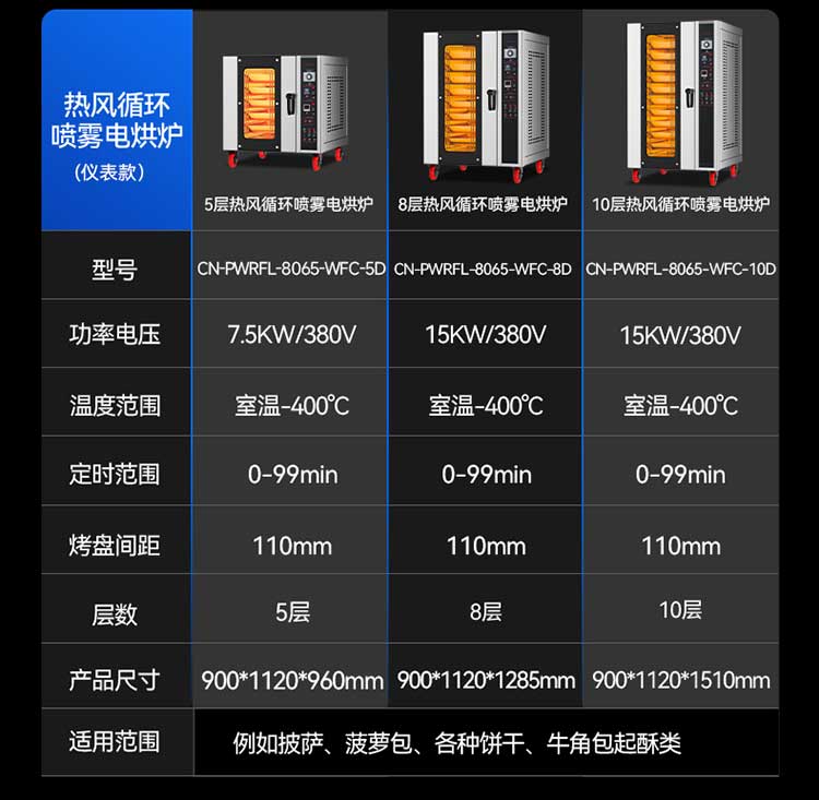 热风循环喷雾电烘炉参数图