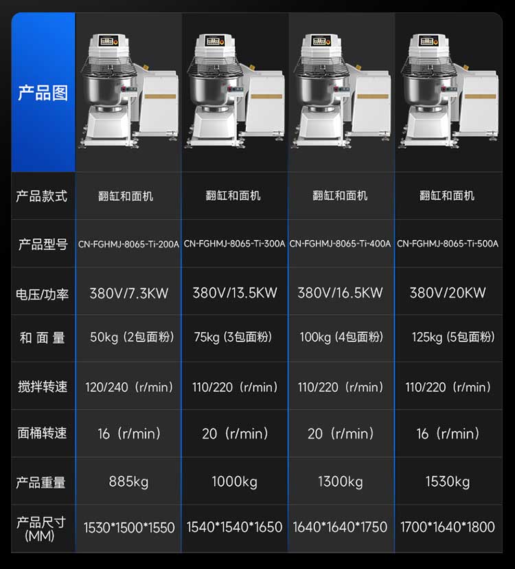 驰能大型翻缸式和面机CN-FGHMJ-8065-Ti-500A参数图