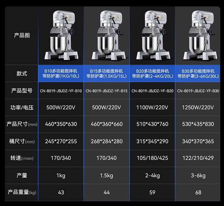 驰能多功能搅拌机CN-8019-JBJDZ-YF-B30参数图