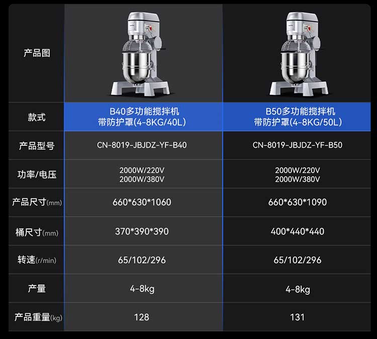 多功能搅拌机CN-8019-JBJDZ-YF-B50参数图