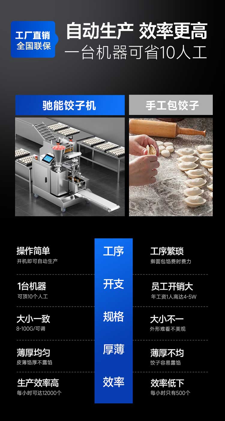 仿手工饺子机对比手工包饺子的优势