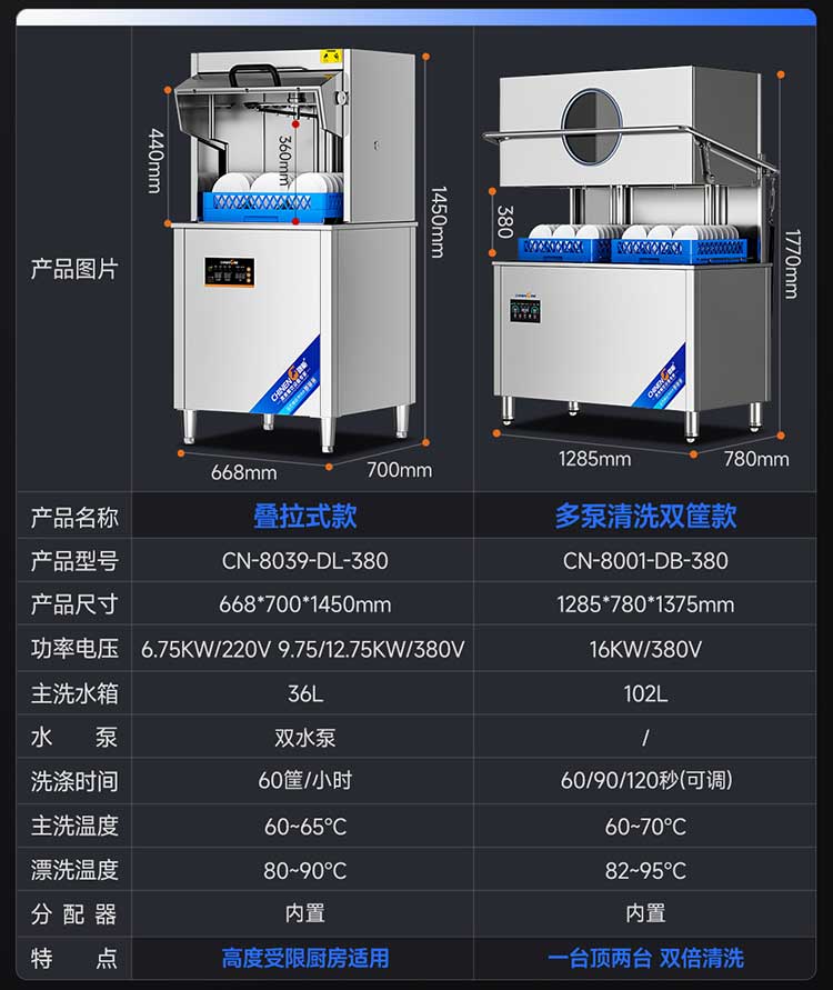 揭盖式洗碗机多泵清洗双筐款参数图