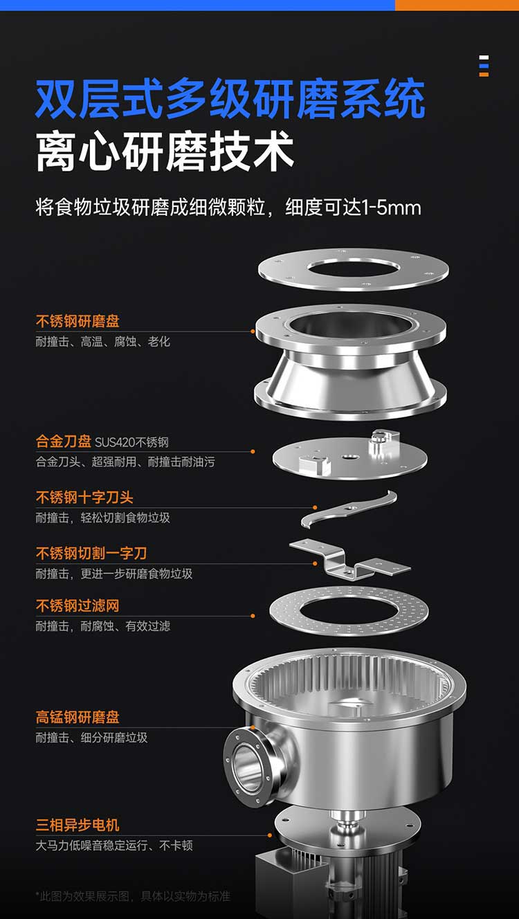 厨余垃圾处理器多级研磨系统离心研磨技术
