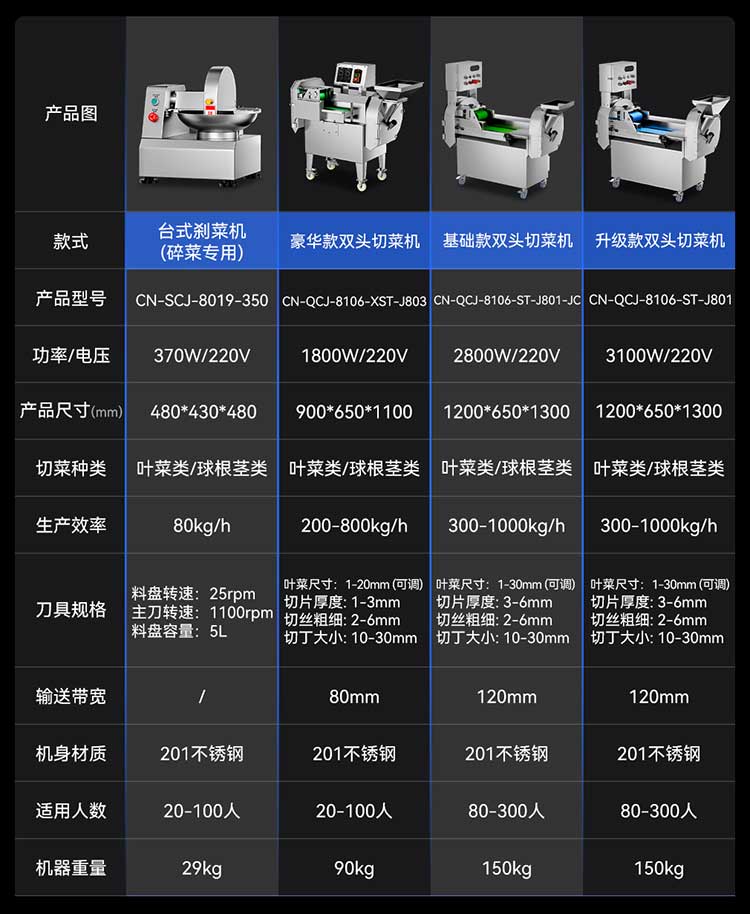 驰能豪华款双头切菜机参数图