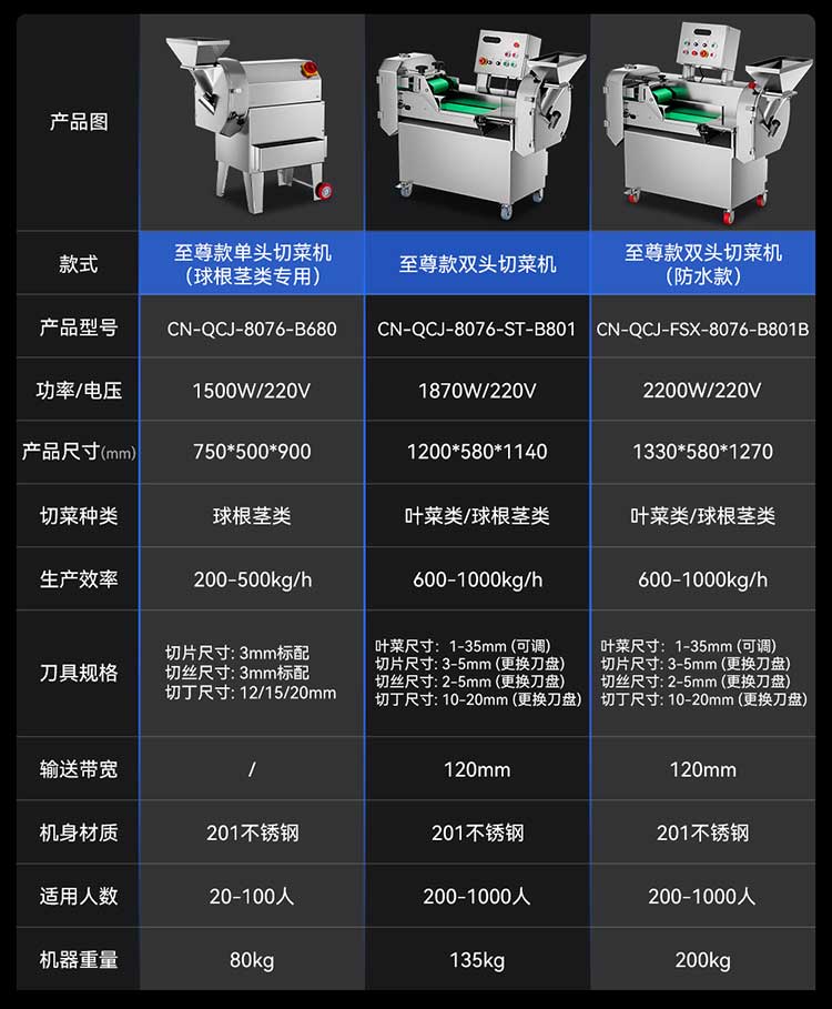 至尊款双头切菜机参数图
