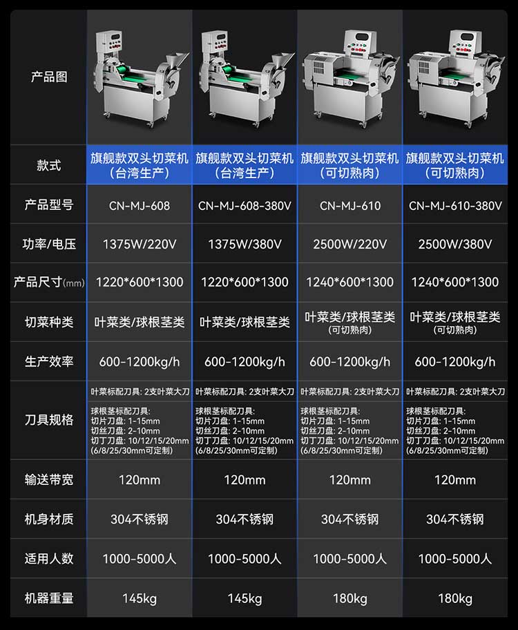 旗舰款双头切菜机参数图