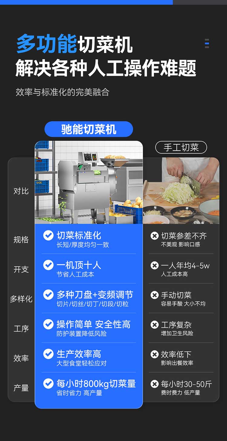 双头切菜机对比人工切菜的优势