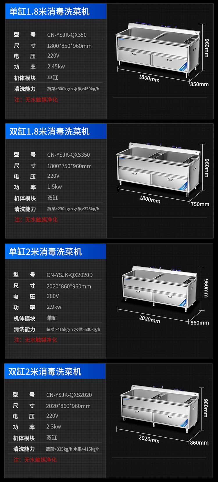 消毒洗菜机参数图（二）