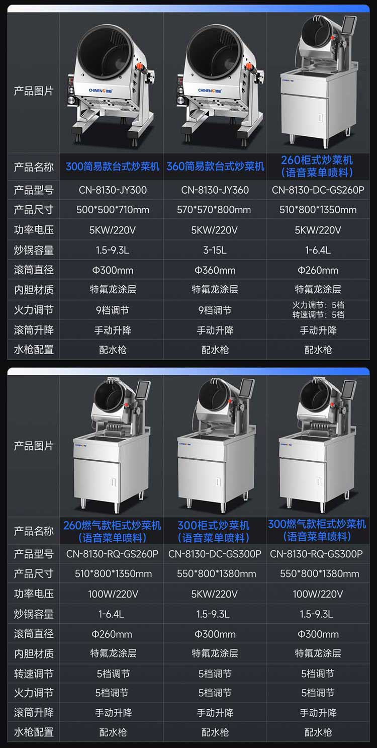 电磁款柜式智能炒菜机参数图