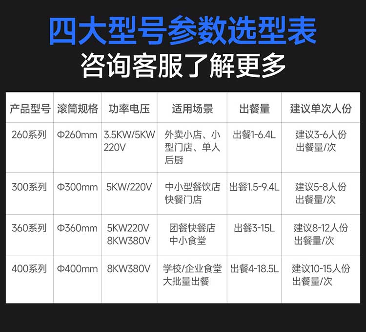 驰能自动炒菜机参数选型建议