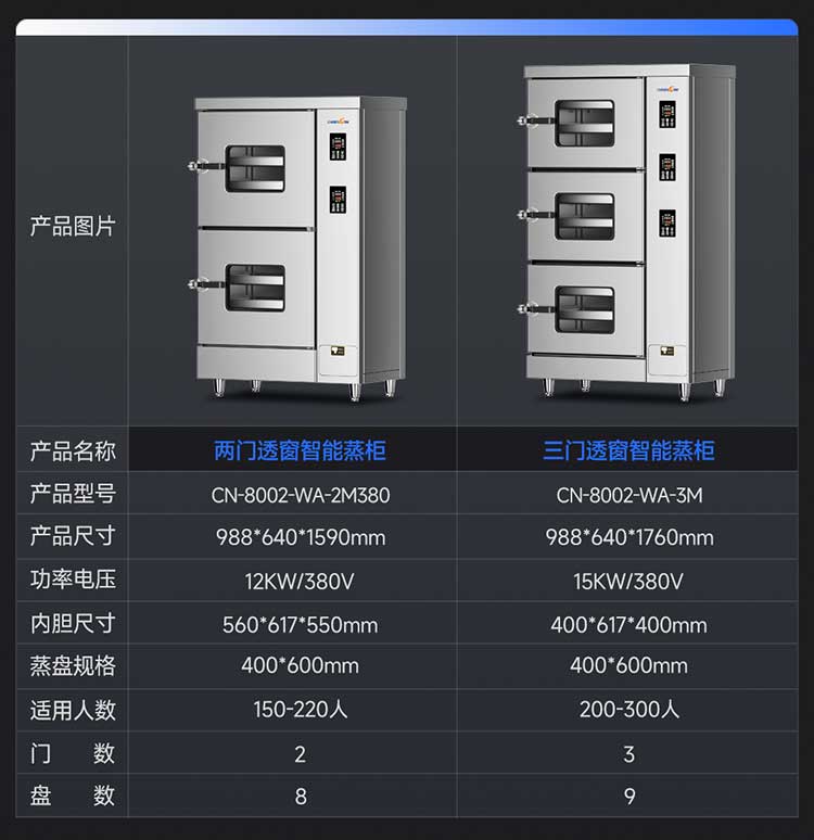 驰能三门透窗智能蒸柜CN-8002-WA-3M参数图