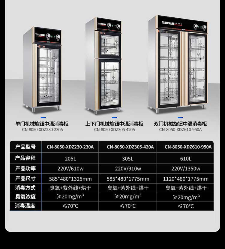 热风循环透窗型中温消毒柜参数图