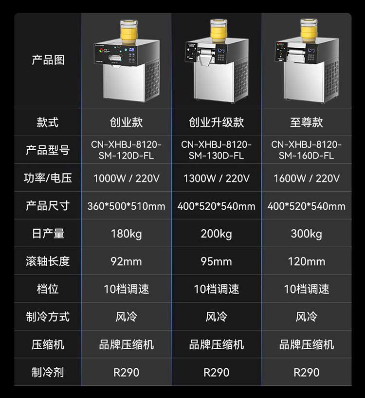 驰能雪花冰机CN-XHBJ-8120-SM-130D-FL参数图