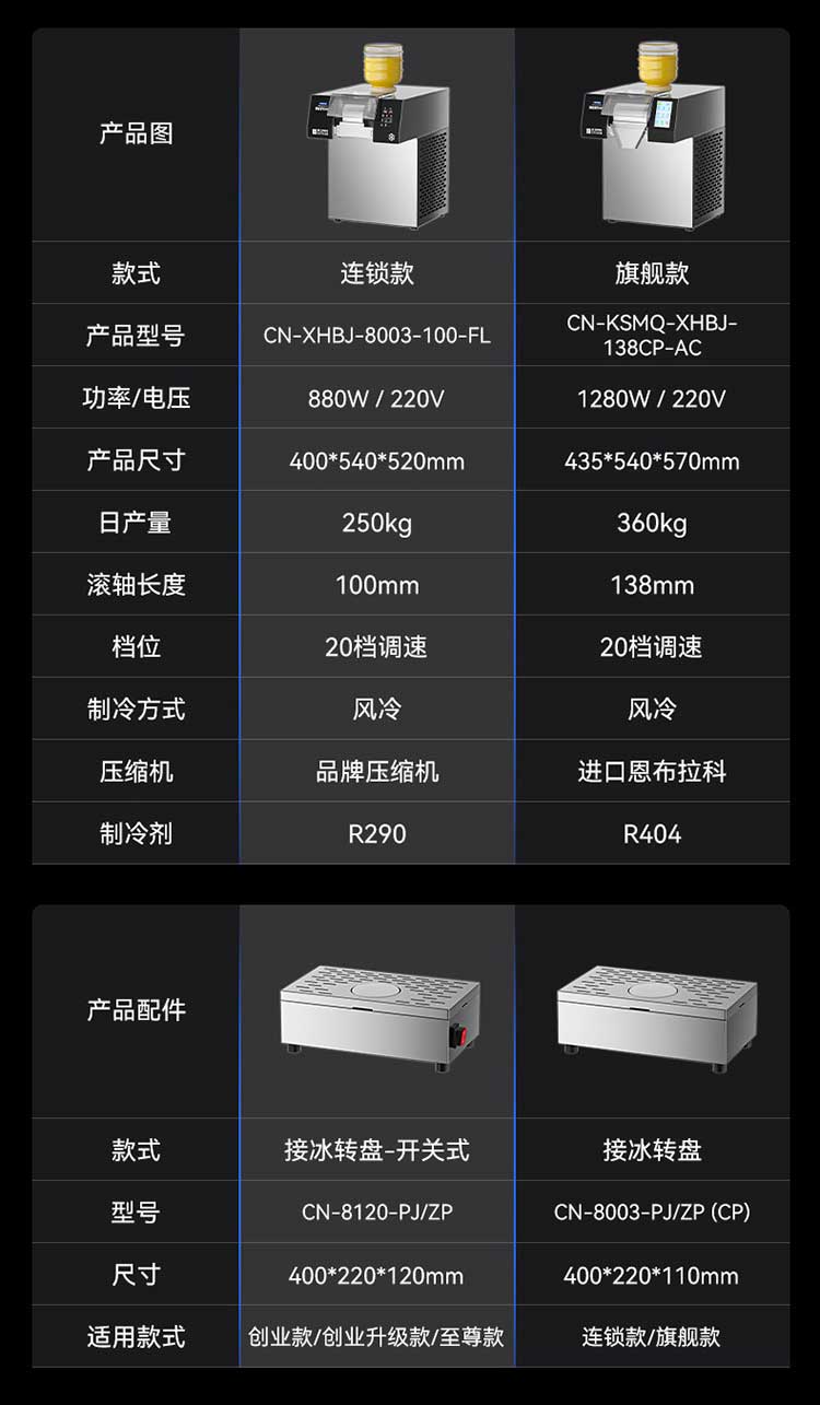 雪花冰机接冰转盘参数图