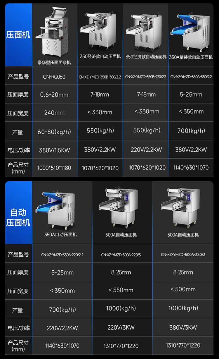 豪华型压面面条机参数图
