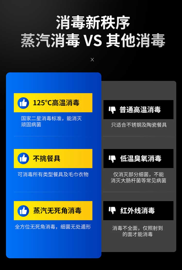 蒸汽烘干消毒柜对比普通消毒柜的优势