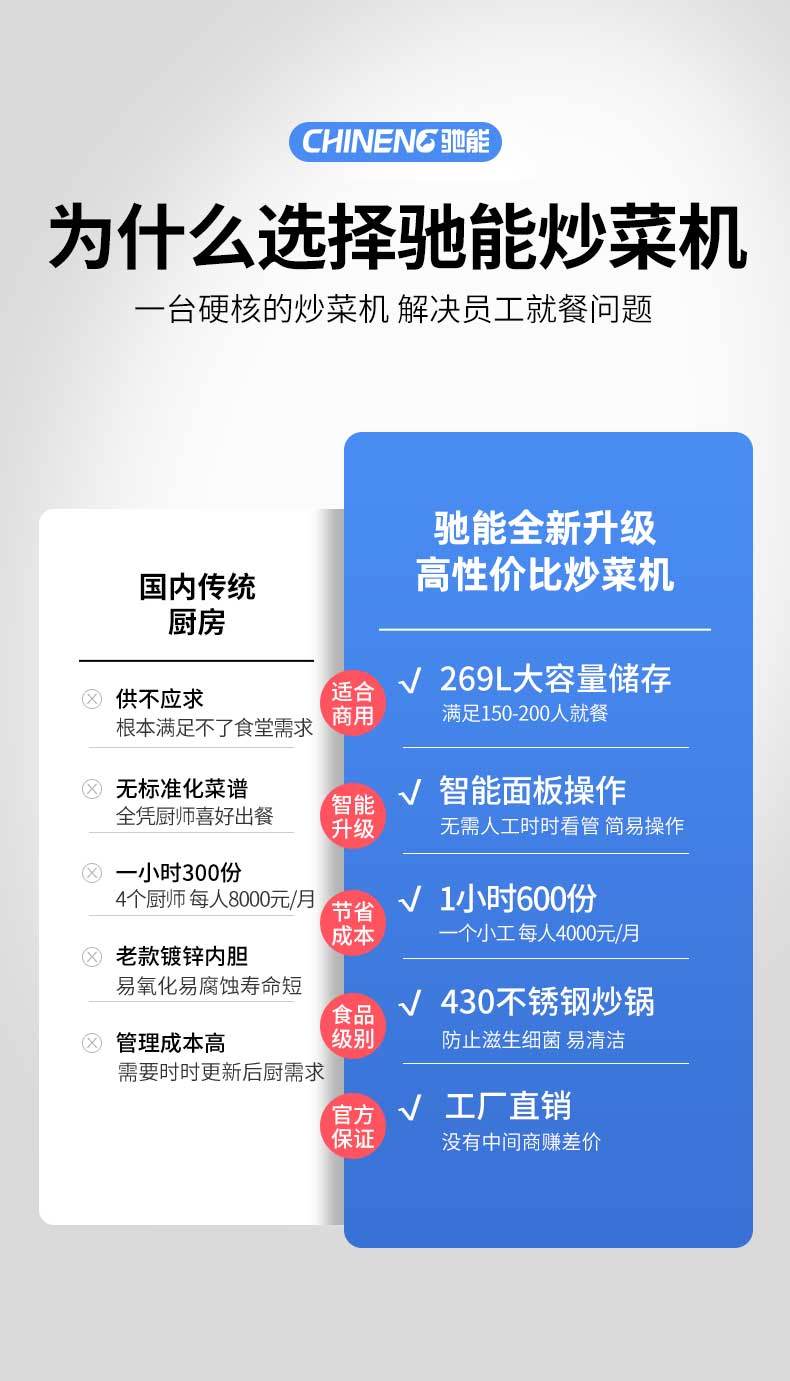 驰能炒菜机核心优势