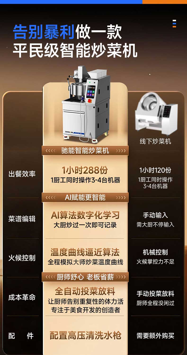 一人轻松操作3-5台，每小时出餐288份