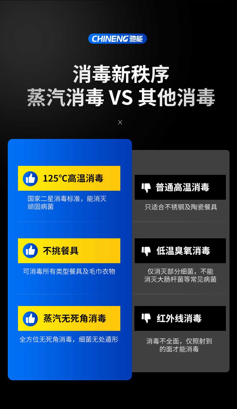 高温蒸汽消毒的优势