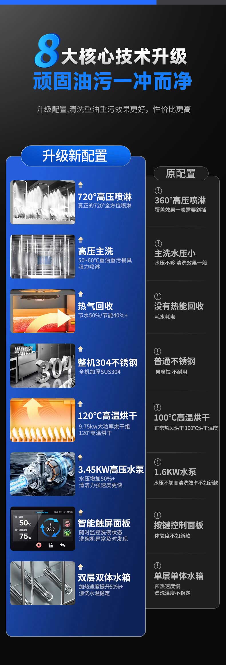8大核心技术升级，清洗重油污效果更好